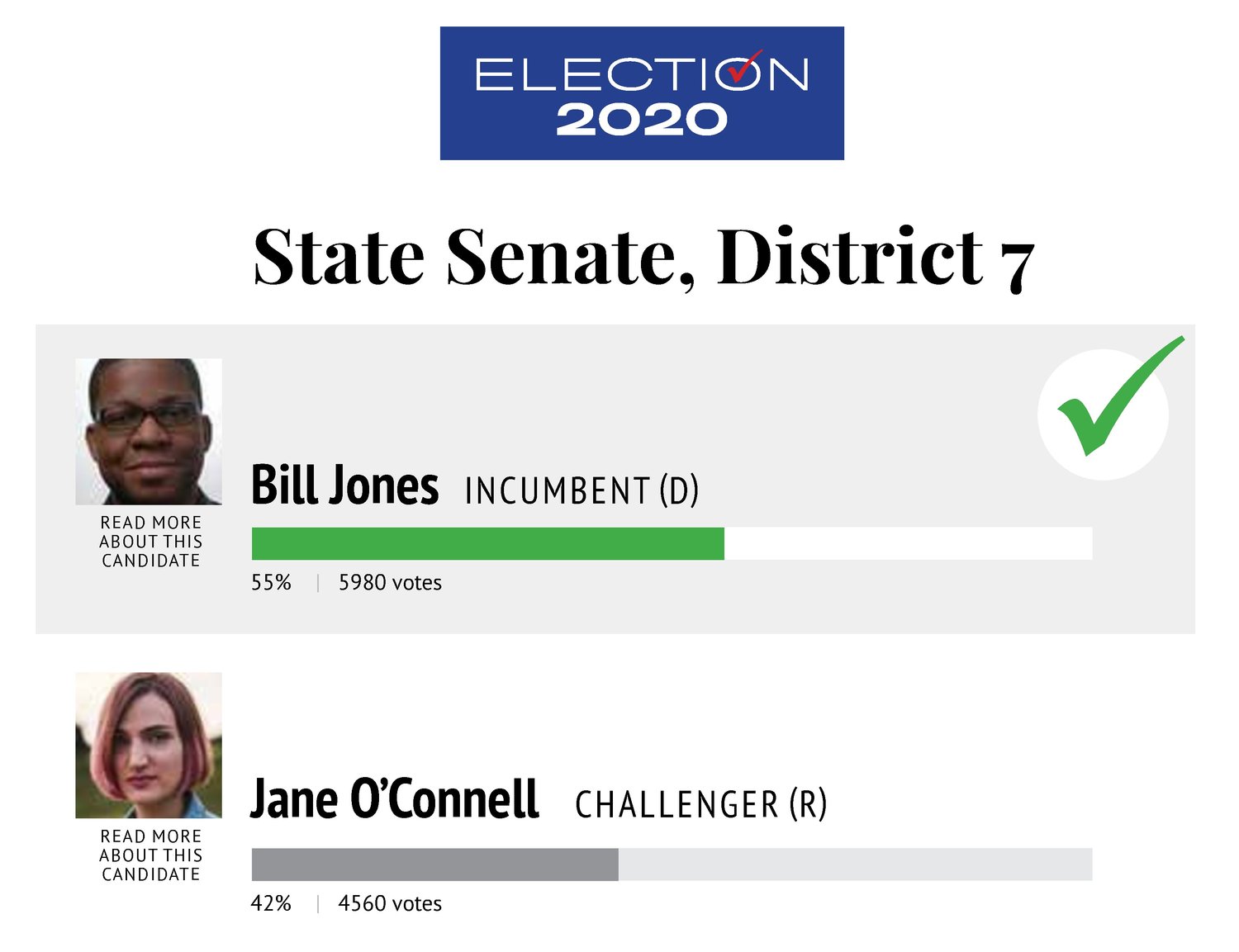 One of several results widgets to display election results.